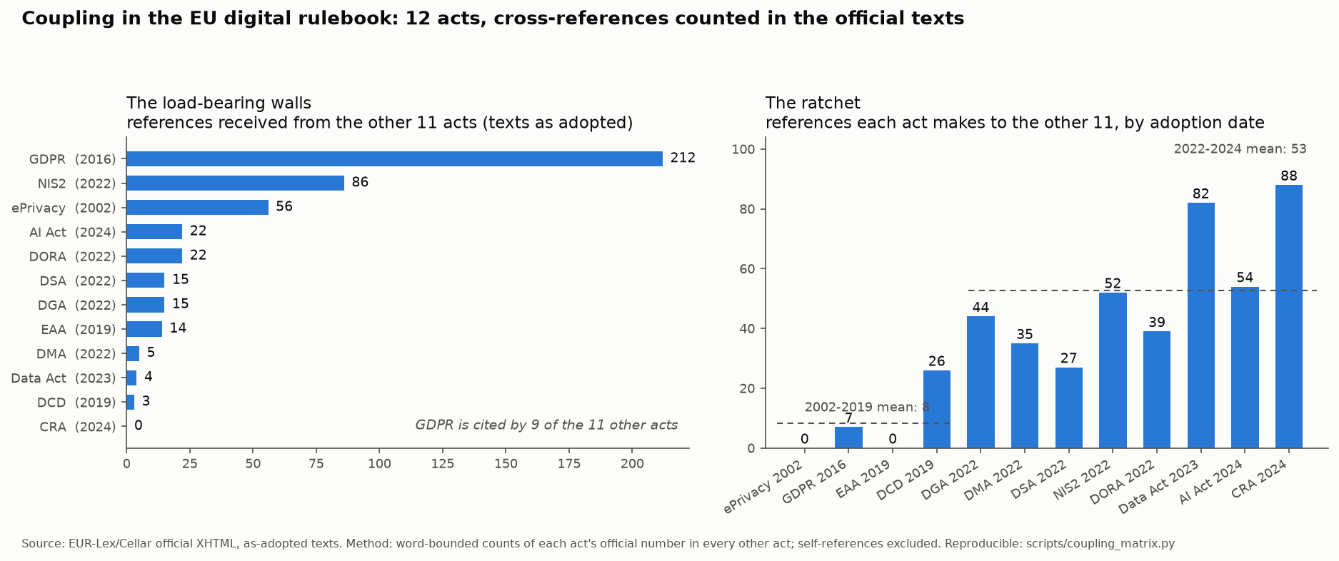 Before you pay, check us: we ran it on the EU's own rulebook